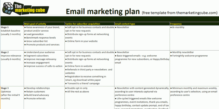 How To Do Email Marketing: Learn The Basics How to do email marketing