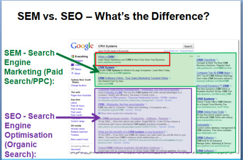Beginner’s Sem Tutorial To Learn A To Z Of Search Engine Marketing Sem tutorial