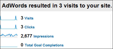 What Is Google Analytics | 5-Step Analytics Guide What is google analytics