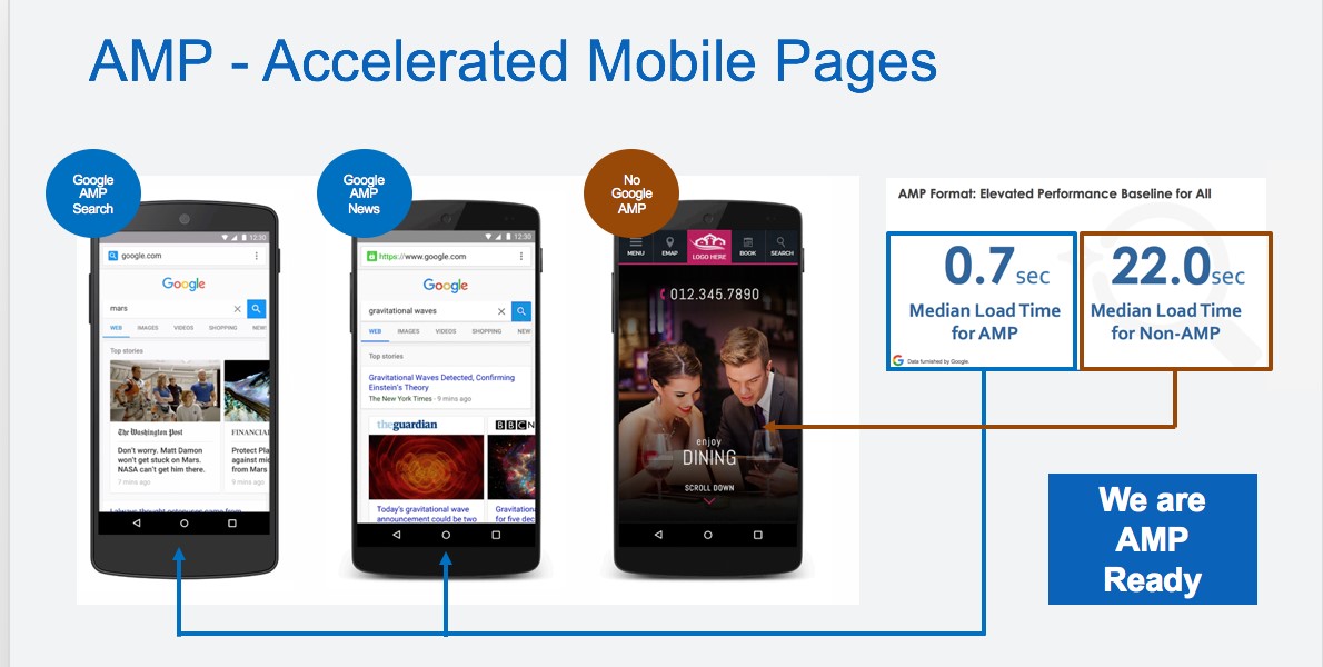 Beginner’s Mobile Seo Guide To Make A Site Mobile Friendly Mobile seo