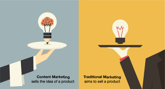 What Is Content Marketing: Learn Engaging Content Marketing Techniques What is content marketing?