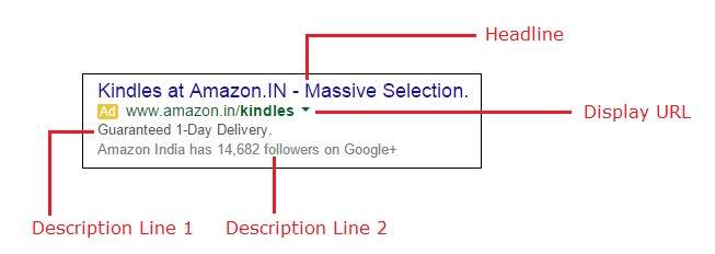 Best Ppc Tutorial For Beginners To Learn Adwords In A Nutshell Ppc tutorial