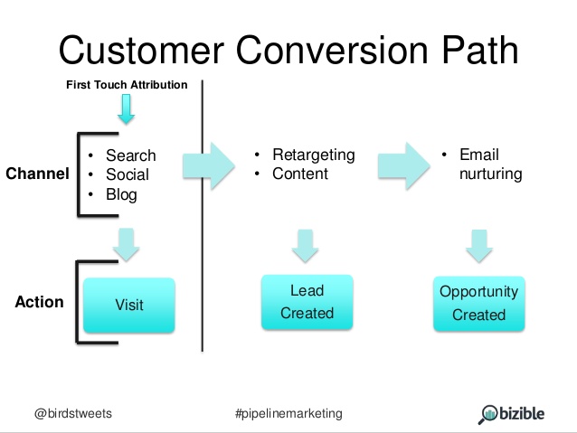 How To Get High Earning Email Marketing Jobs In India Email marketing jobs