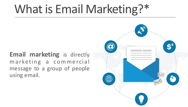 What Is Online Marketing And How It Boosts E-Businesses What is online marketing