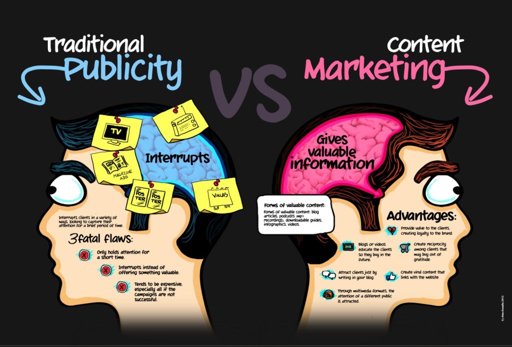 10 Best B2B Digital Marketing Practices &Amp; Strategies B2b digital marketing