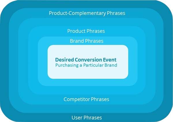Best Ppc Tutorial For Beginners To Learn Adwords In A Nutshell Ppc tutorial