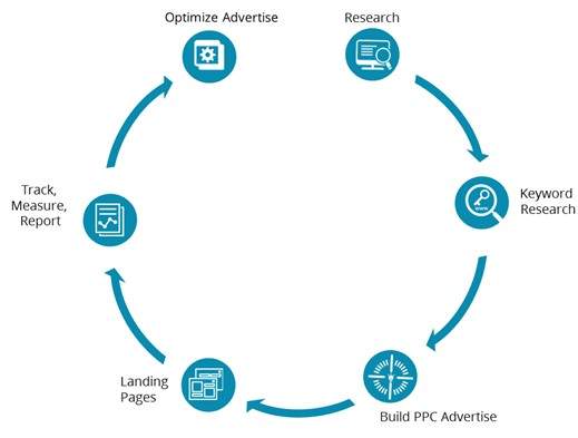 Best Ppc Tutorial For Beginners To Learn Adwords In A Nutshell Ppc tutorial
