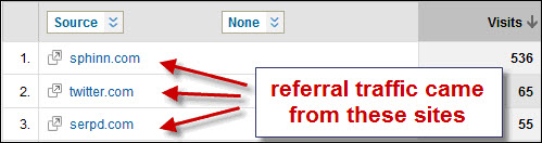 What Is Google Analytics | 5-Step Analytics Guide What is google analytics