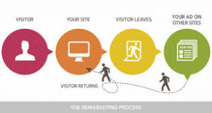 Top 10 Benefits Of Google Adwords In 2025 Benefits of google adwords source: seointl