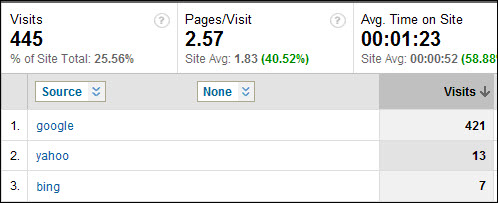 What Is Google Analytics | 5-Step Analytics Guide What is google analytics