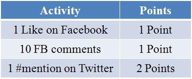 Automotive Digital Marketing Case Studies: 5 Times Automotive Brands Totally Nailed It Tatananosocialdrive pointsboard
