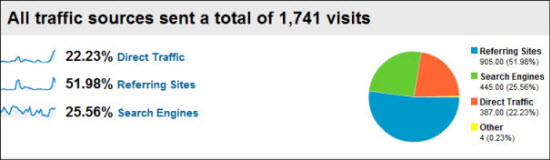 What Is Google Analytics | 5-Step Analytics Guide What is google analytics