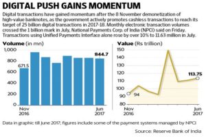 8 Important Guidelines Digital Marketers Use At Fintech Companies Data by rbi on digital transactions in india