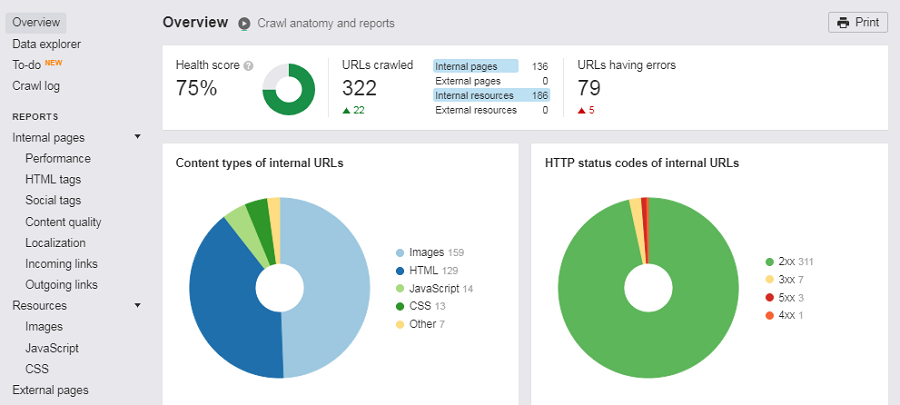 Top 11 Seo Analysis Tools For Your Website Ahrefs site audit
