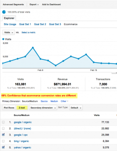 17 Free Google Analytics Tools For Analyzing Website Traffic Google analytics tools