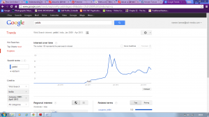 Case Study Of Yebhi.com With Context To Social Media Platform Cs5