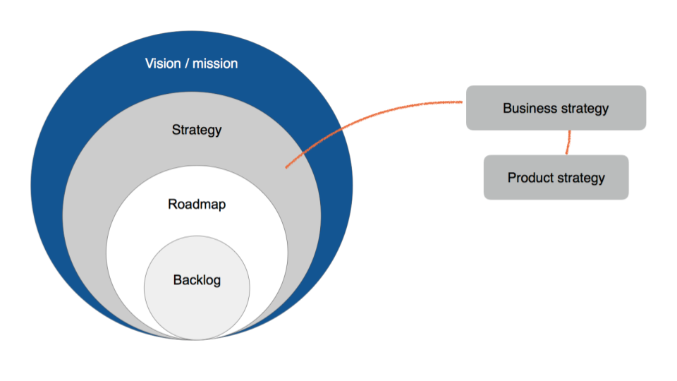 How To Do Digital Branding Like An Expert? Visualization of a digital branding with product, business strategies and brand vision.