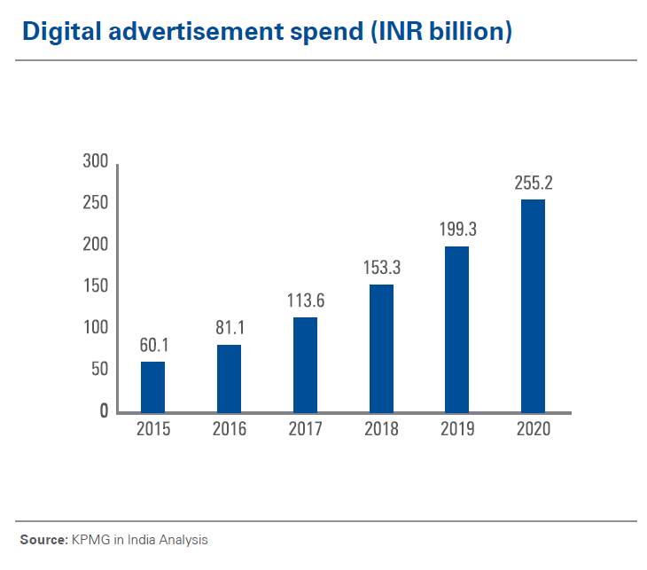 How To Build A Successful Ppc Career Digital advertising spend