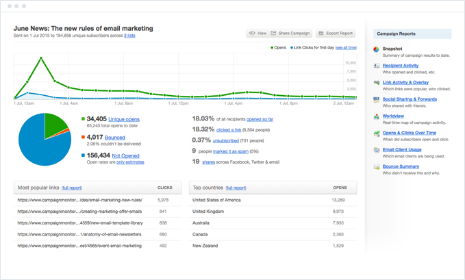 Learn What Is Email Marketing In 5 Simple Steps What is email marketing