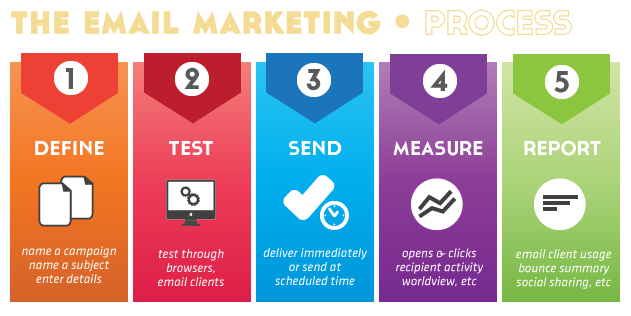How To Become An Email Marketing Consultant: Beginner’s Guide Email marketing consultant