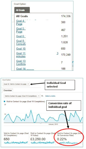 The 6 Things You Need To Do Every Month To Boost Your Conversion Rates Finding google analytics goal conversion rate