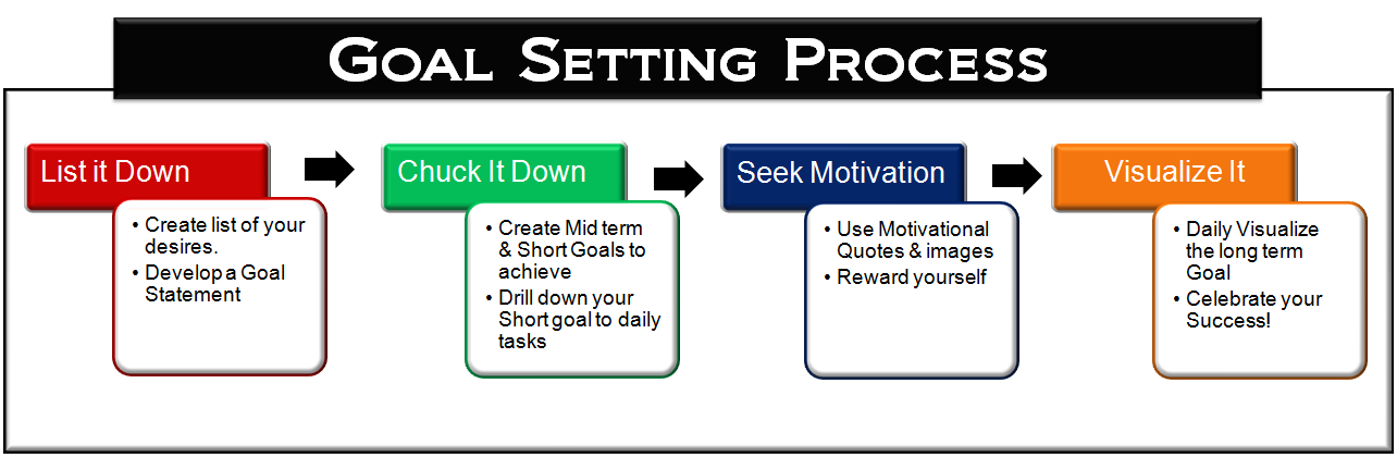 How To Do A New Product Launch In 2025 Goal setting process