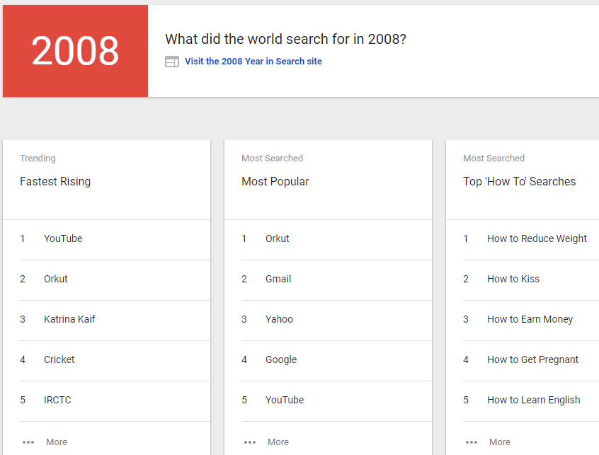Google Trends Revamp: All You Wanted To Know Google trends revamp