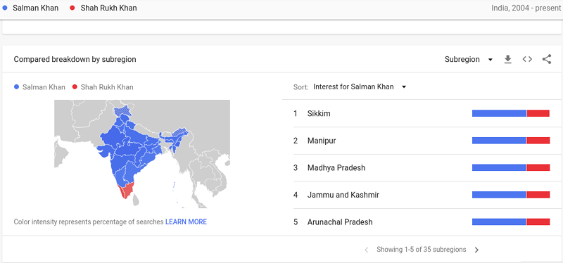 Google Trends Revamp: All You Wanted To Know Google trends revamp