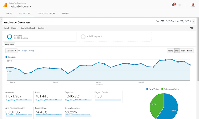 Top 23 Mind-Blowing Content Marketing Tools List Of 2024 Content marketing tools