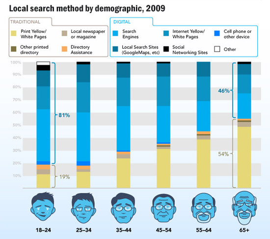 5 Key Elements Of A Successful Seo Infographic Seo infographic