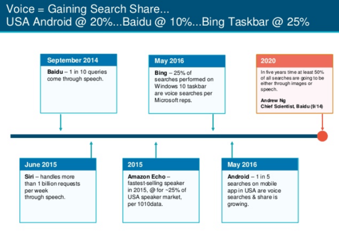 Unveiling The Future Of Content Marketing : 10 Must Know Predictions Future of content marketing