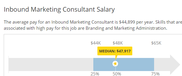 5-Step Guide To Become An Inbound Marketing Consultant Inbound marketing consultant