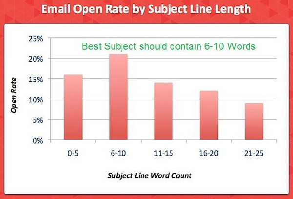 Learn Email Marketing Via 8 Step Beginner’s Guide Learn email marketing