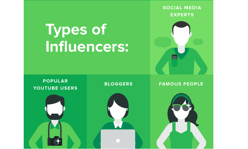 10 Amazing Tips To Secure Awesome Instagram Jobs Types of instagram influencer