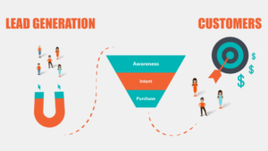 A-Z Guide To Improve Your Lead Generation Abilities Lead generation