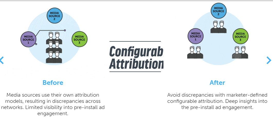 8 Tools For Mobile Advertising Analytics And Attribution Attribution