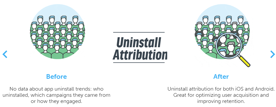 8 Tools For Mobile Advertising Analytics And Attribution Attribution