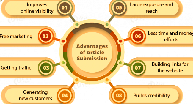 Top 111 Article Submission Sites Advantages of article submission