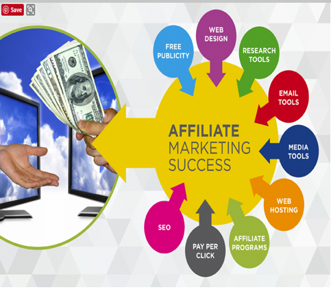 How To Earn Money By Digital Marketing: 9 Best Ways Earn money by digital marketing