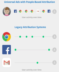 8 Tools For Mobile Advertising Analytics And Attribution Attribution