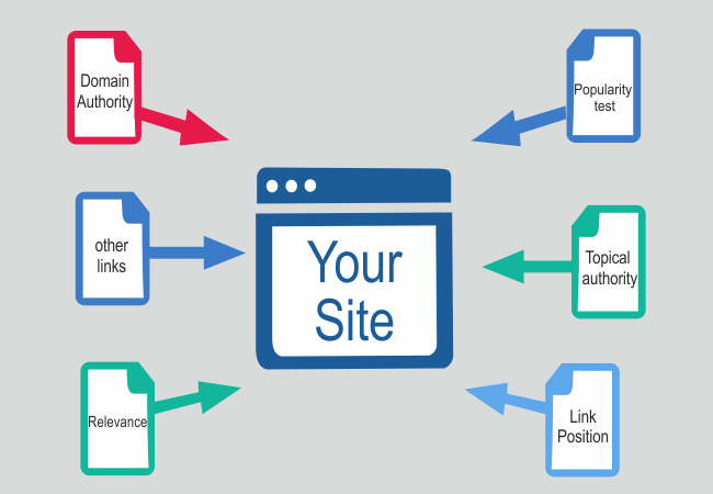 A Beginner'S Guide On Crawling And Indexing Backlinking