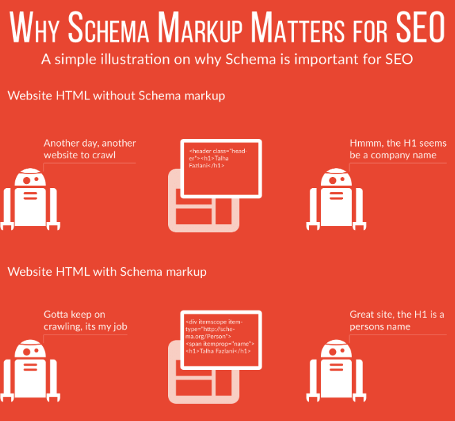 Learn What Is Schema In Seo &Amp; Digital Marketing Benefits of schema