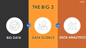 Data Analytics Vs Big Data Analytics Vs Data Science - What Is The Difference? Difference between big data, data science and data analytics