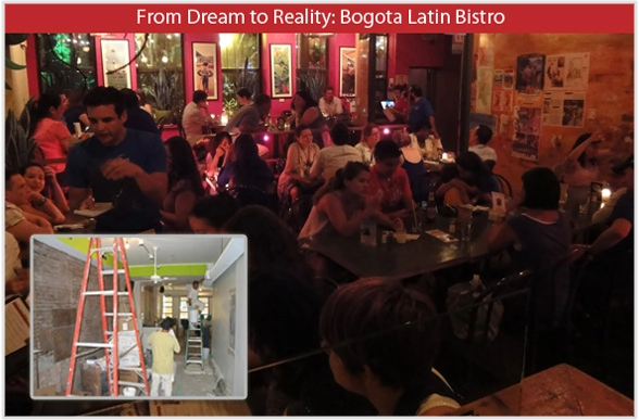 How Google Adwords Boosted 50% Traffic On Bogota Latin Bistro'S Website: Case Study Bogota latin bistro