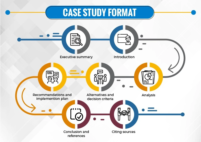 How To Write A Case Study For Your Blog? Case study format