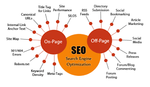 Seo In 2026: Beyond Keywords And Rankings On-page and off-page seo