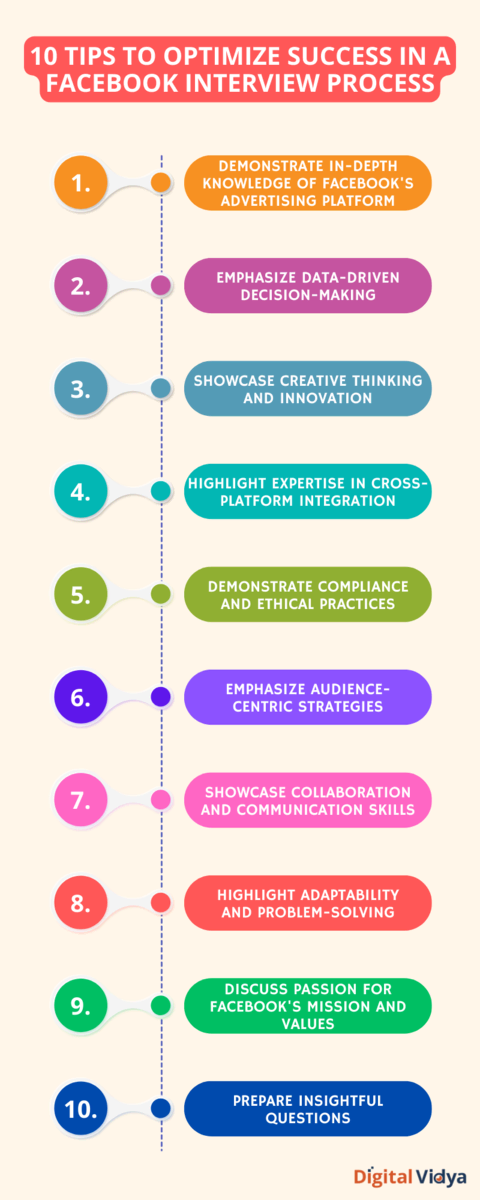 10 Essential Tips For Acing Facebook Interviews Infographic outlining 10 key tips to optimize success in the facebook interview process, including demonstrating in-depth knowledge, emphasizing data-driven decision-making, showcasing creativity, highlighting expertise in cross-platform integration, demonstrating ethical practices, focusing on audience-centric strategies, exhibiting collaboration skills, adaptability, passion for facebook's mission, and preparing insightful questions.