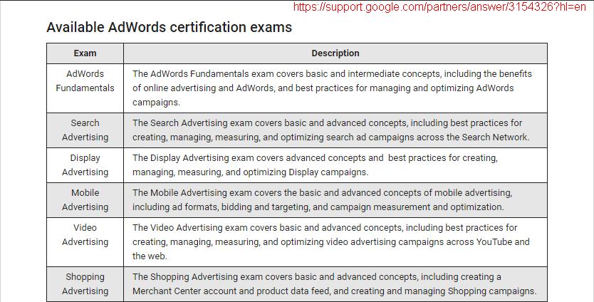 The How'S And Why'S Of Becoming A Ppc Expert Ppc expert