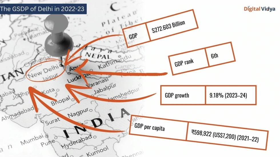 Growth Business Stat Delhi Growth of business in delhi