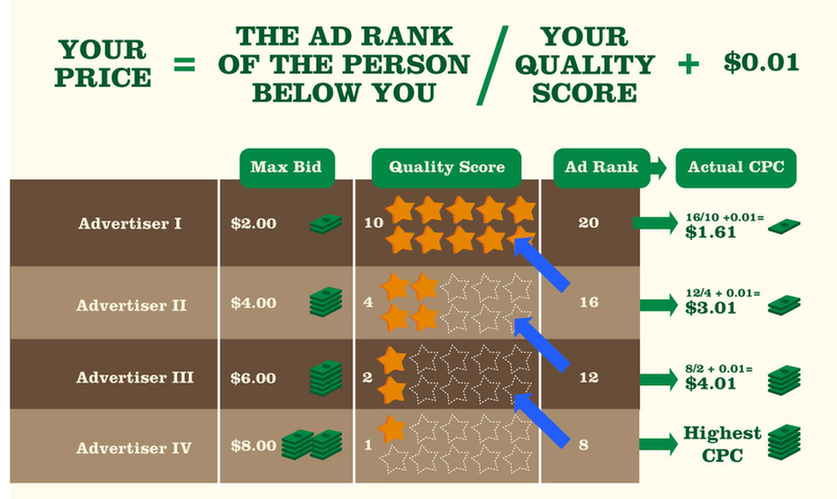 Must-Read: Top 30 Ppc Interview Questions And Answers Ppc interview questions